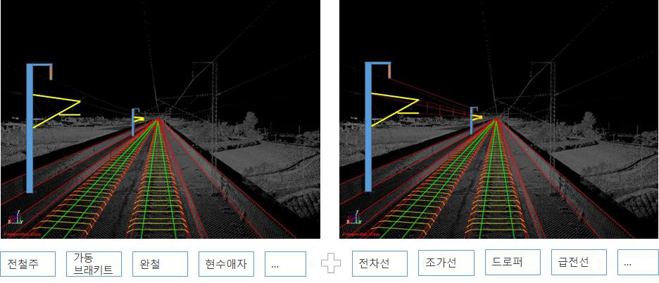 전력 분야 객체 추출 및 모델링 결과