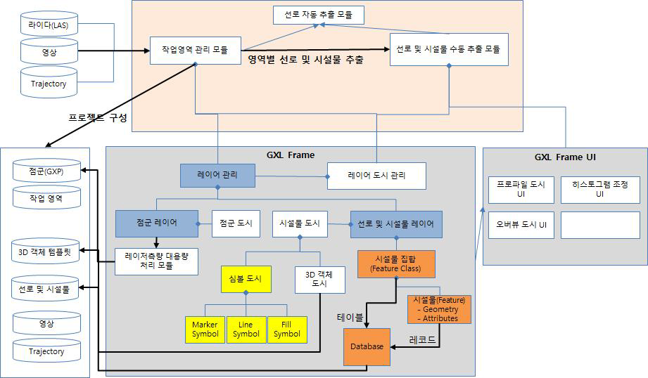 통합소프트웨어 설계: 모듈구성