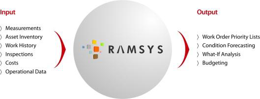 RAMSYS 개요