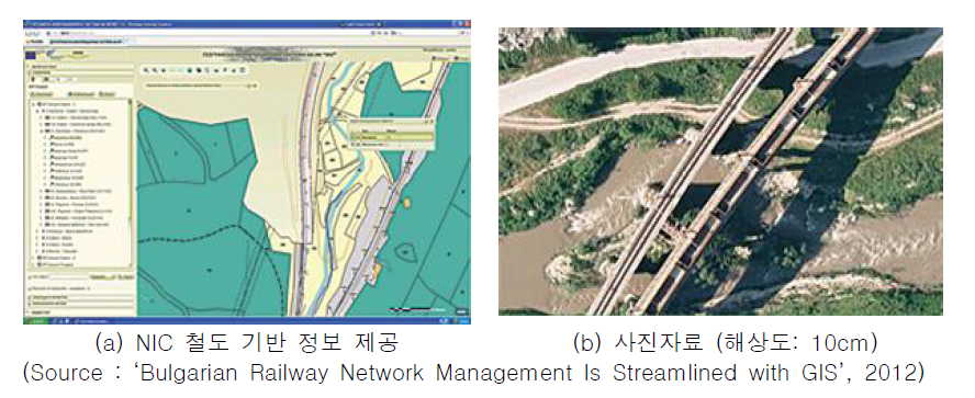 불가리아 철로 네트워크 관리 시스템 인터페이스