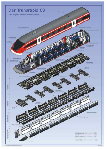 초고속 자기부상 차량시스템 구성 예(Transrapid 09)