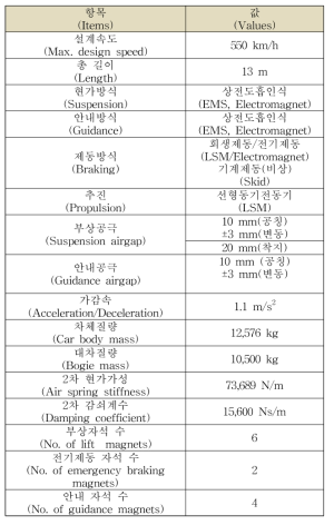 실험차량 규격