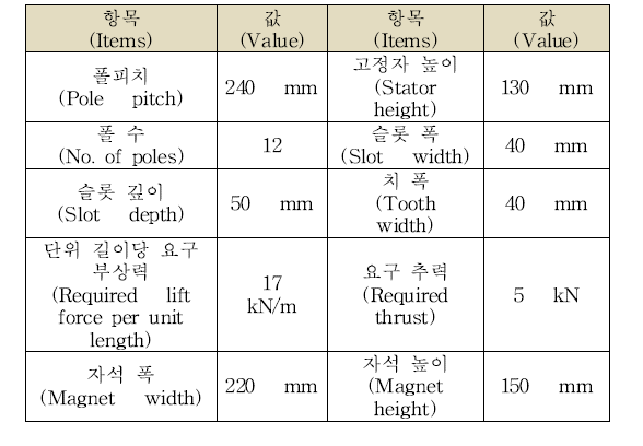 부상자석 규격