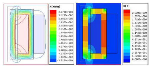 안내전자석 자속밀도 분포도(@140A, 공극 10mm)