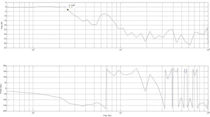 안내 시스템 보드선도 (대역폭: 2.5Hz)