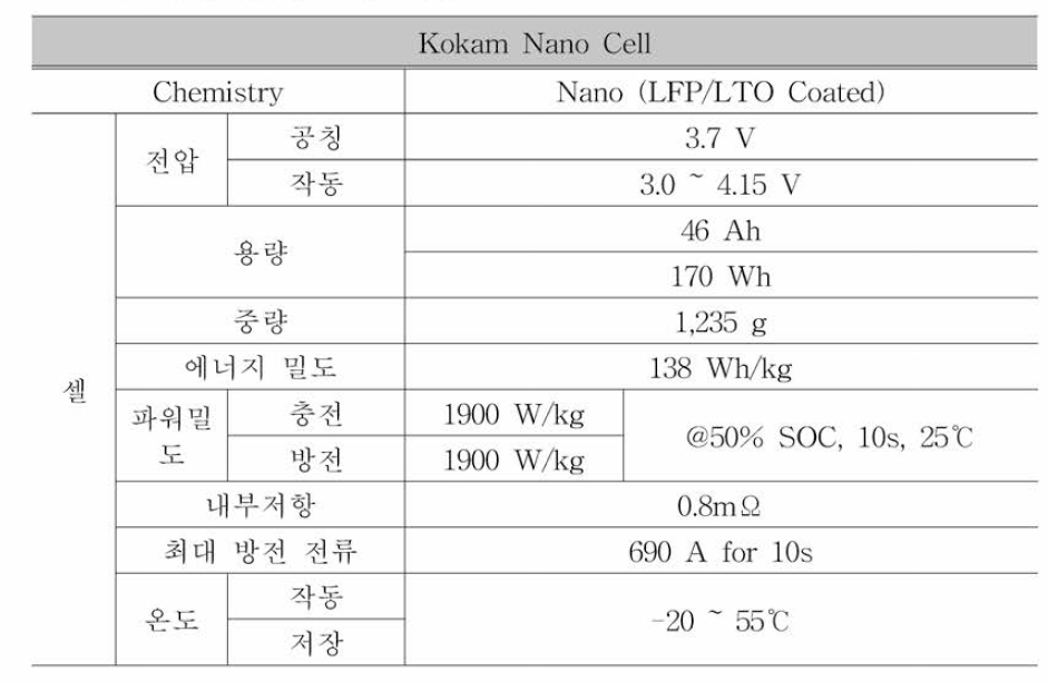 Kokam Nano Cell 특성