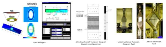FEM 해석, 검증시편 및 시험 Jig/Tool 설계, 개발 및 검증