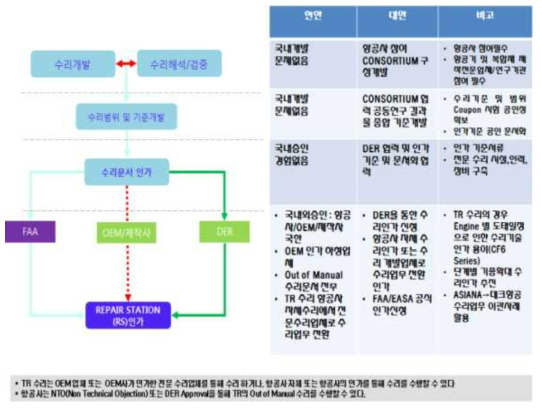 핵심 수리기술 연구개발 추진전략