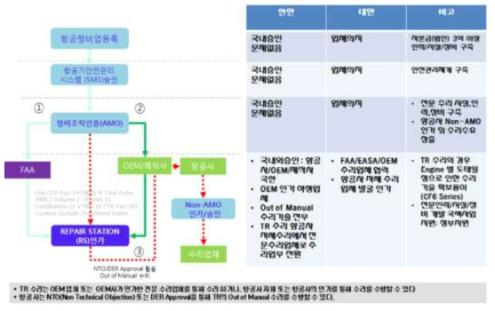 기술표준화 인가 추진전략