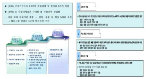 국토부 항공정비산업(MRO) 육성방안(2015)