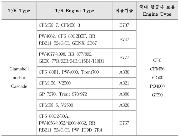 항공기 기종별 관련 역추진장치 Type