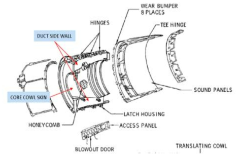 Fan Reverser Support Assembly-Duct Side Wall & Core Cowl Skin