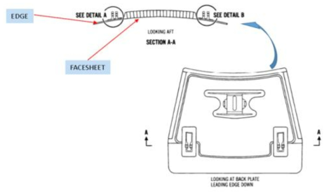 Fan Reverser Block Door-Edge & Face sheet