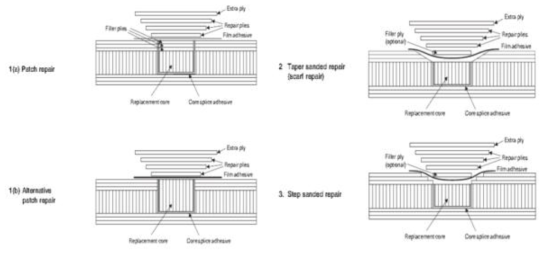 Sandwich Panel One Side 결함 수리방법 예