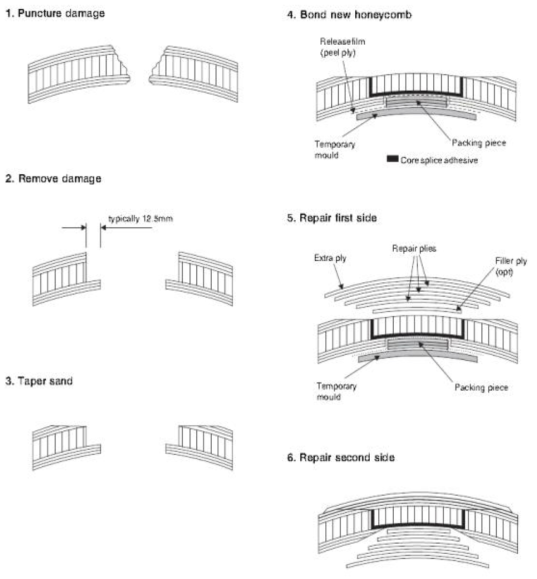 Sandwich Panel Double Side 결함수리방법 예