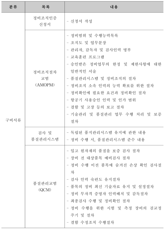 정비조직인증(AMO) 인증 구비서류