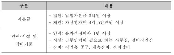 항공기 정비업 등록 조건