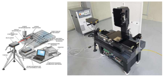 3축 스테이지 시스템과 레이저 간섭계에 의한 정밀도, 반복정밀도 측정/평가