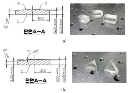 (a) 2차원과 (b) 3차원 미세 패턴 형성용 프리즘 도면 및 시제품