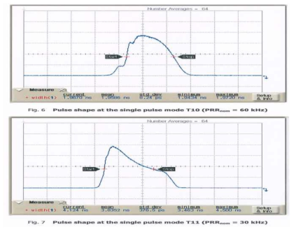 파장폭 (Laser pulse width - pulse duration) 시험 결과 (모드 T10/T11)