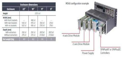 UDMHP ACS 드라이브 정의 된 다축 제어 구성