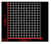 12×14 Grid 적용