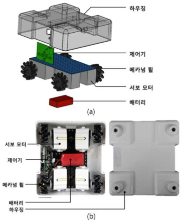 개발된 움직임 생성 모듈