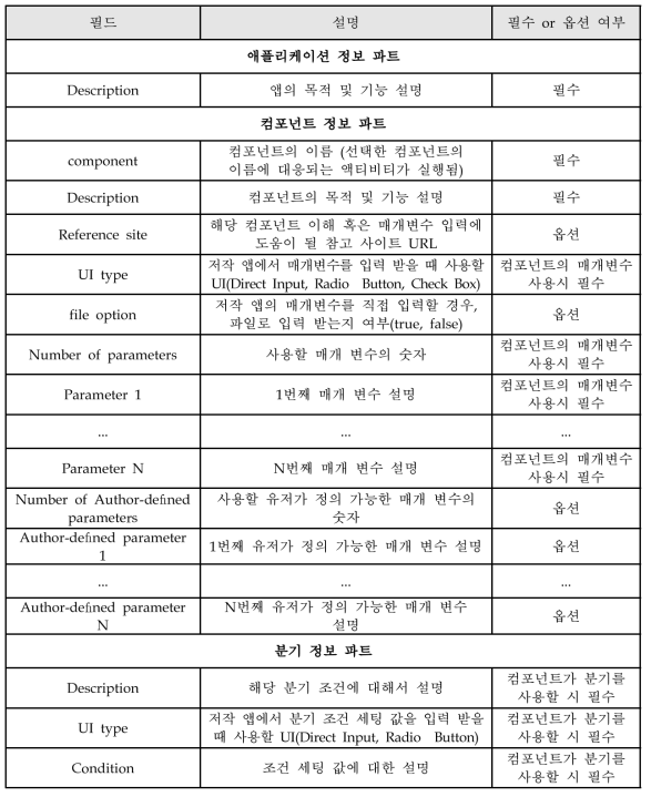 컴포넌트화 애플리케이션 상세 관련 프로토콜