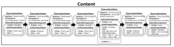 ExecutionItem class 객체의 Array list로 저작된 동물 맞추기 콘텐츠 데이터