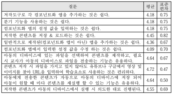 3차 설문조사의 질문 및 결과