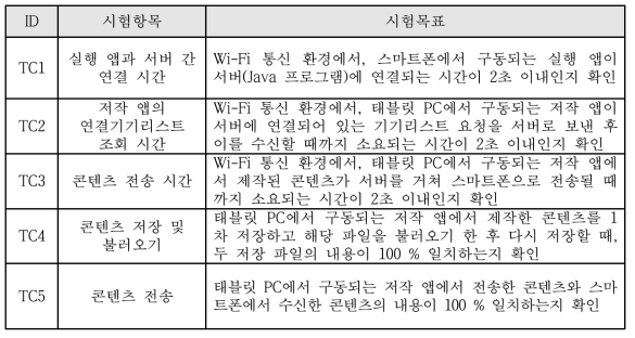 V&V 테스트의 시험 항목