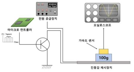 진동감 제시장치의 진동 세기 측정 실험환경