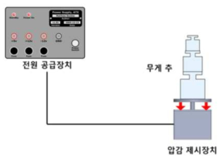 입력전압/전류에 따른 압감