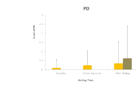 Box & Block Test