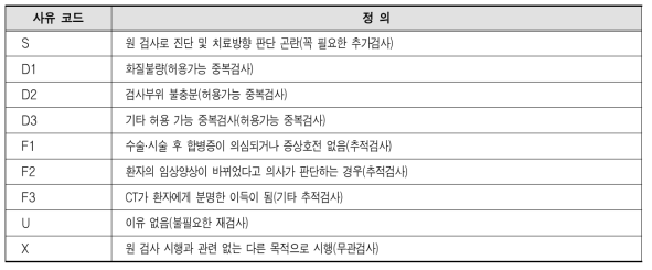 재촬영 사유코드와 정의