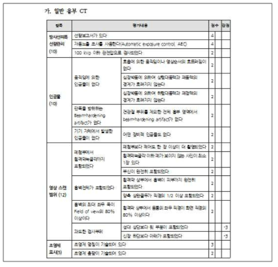 주요 영상검사의 화질평가표 개발(일부)