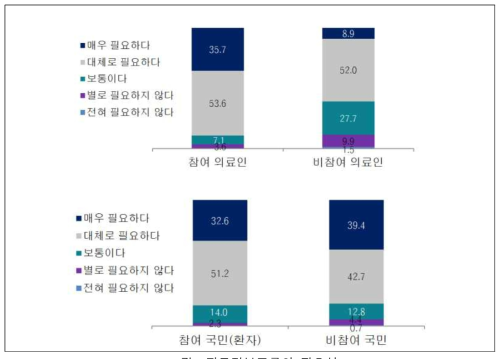 진료정보교류의 필요성