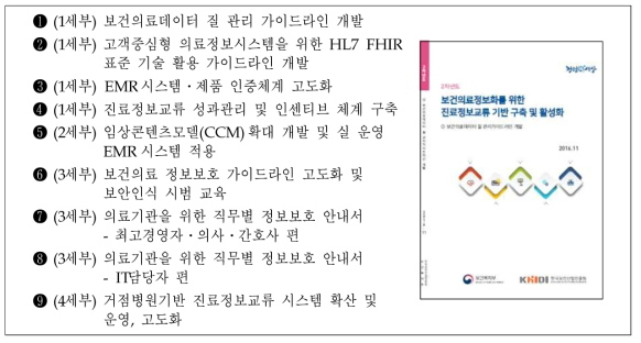 2차년도 연구산출물 구성