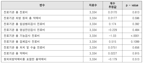 의료비 분석결과