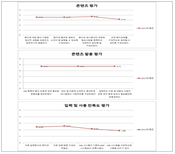 SDE 사용자 설문조사 결과