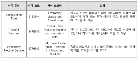 응급의료와 관련 CDA Implementation Guide의 서식 유형