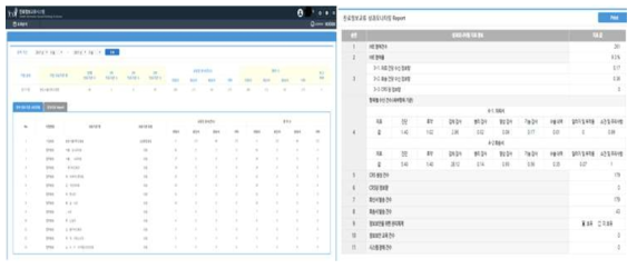 성과모니터링 거점 화면 및 웹 리포트 화면