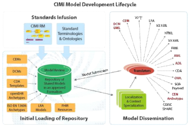 CIMI