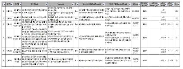 인증 기준(안) 예