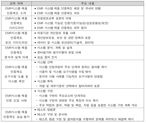 EMR 시스템·제품 인증 교육 주요 내용