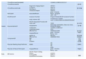 임상문서 항목 정의 및 도출
