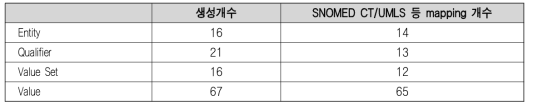 영상검사 CCM 개발 정보 요약