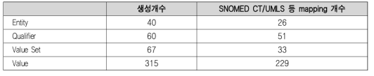 소화기병검사 CCM 개발 정보 요약