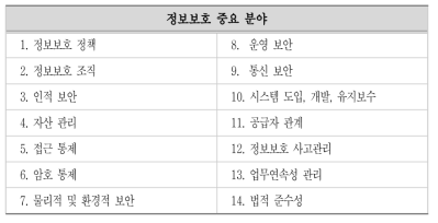 정보보호 규정이 필요한 중요 영역(예시)