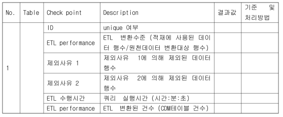 정량적 평가안 1 (일부)